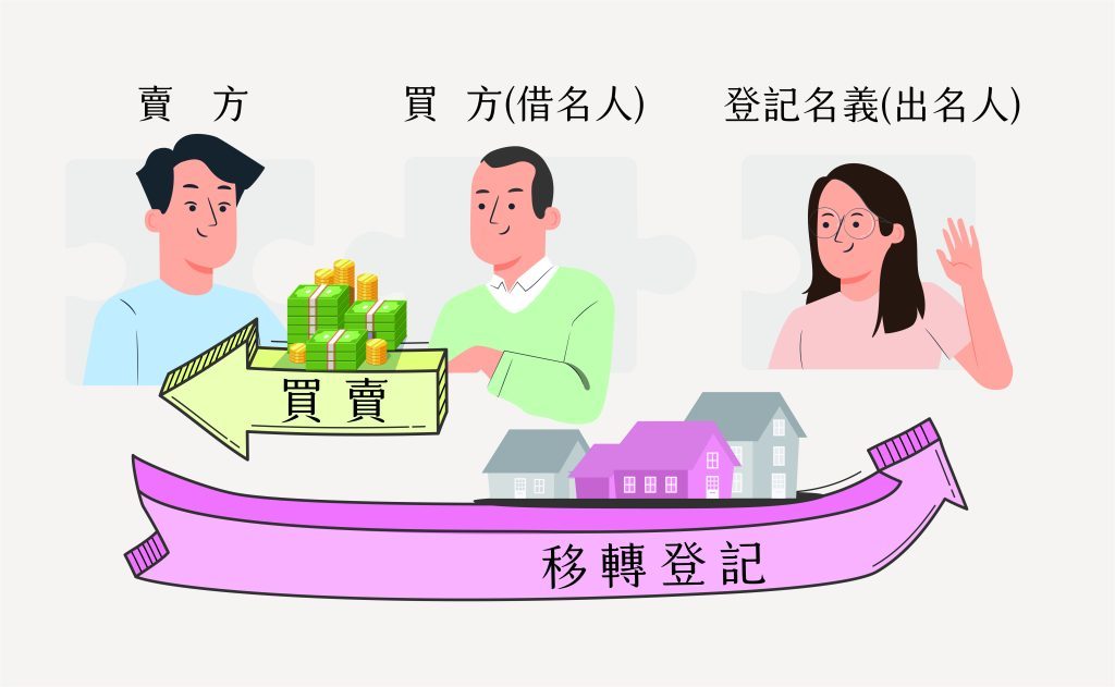 借名登記有什麼法律風險？專業律師提供免費借名登記契約範本
